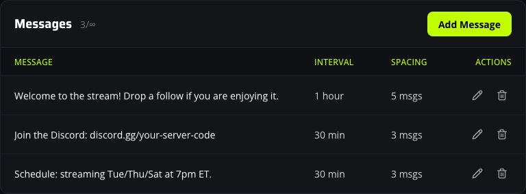 Timed Messages dashboard listing scheduled chat posts with interval and spacing values.